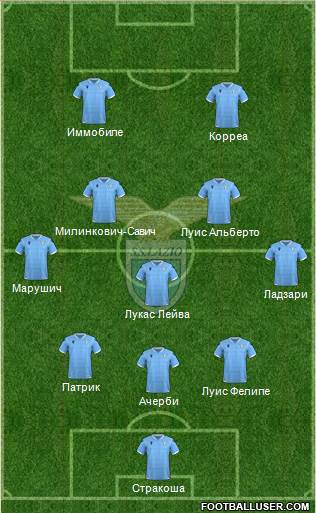 S.S. Lazio Formation 2020