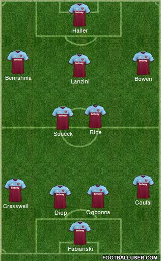 West Ham United Formation 2020