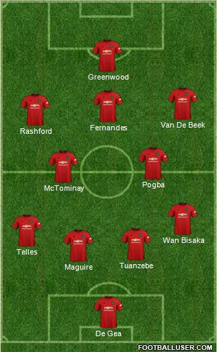 Manchester United Formation 2020