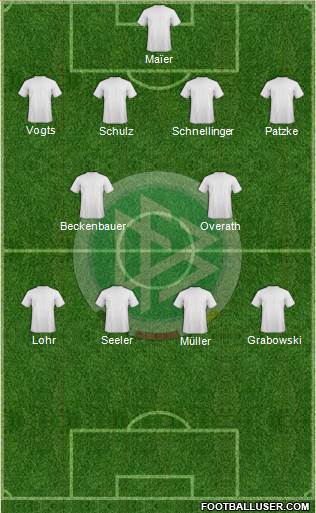 Germany Formation 2020