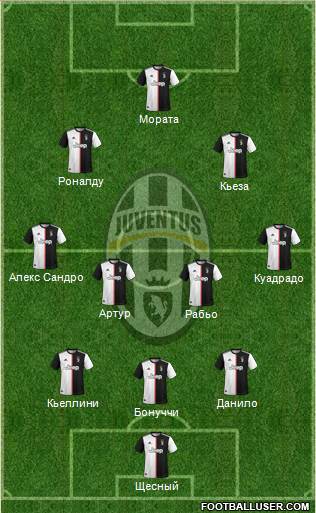 Juventus Formation 2020