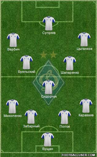 Dinamo Kiev 3-4-3 football formation