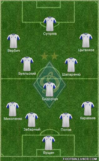 Dinamo Kiev football formation