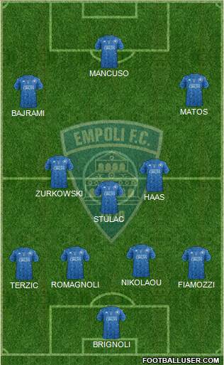 Empoli 4-3-3 football formation