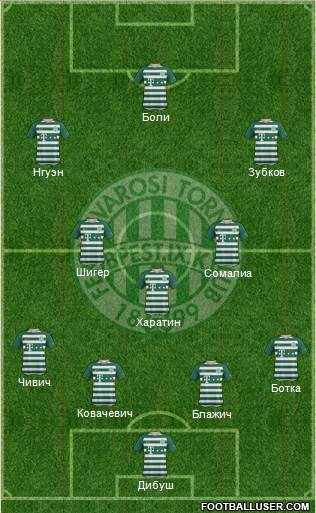 Ferencvárosi Torna Club Formation 2020