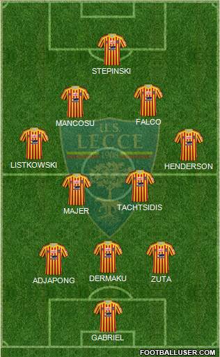 Lecce Formation 2020