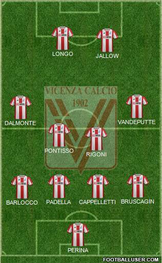 Vicenza Formation 2020