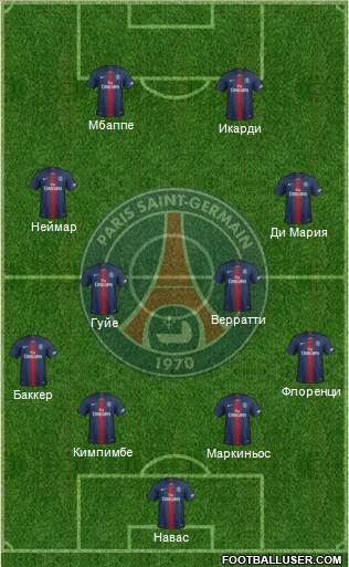 Paris Saint-Germain Formation 2020