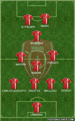 Monza Formation 2020
