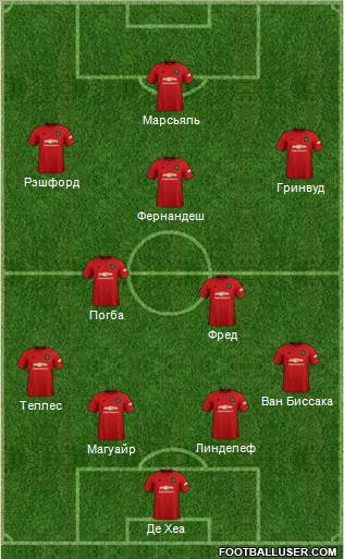 Manchester United Formation 2020