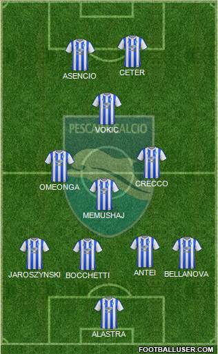 Pescara 4-3-1-2 football formation