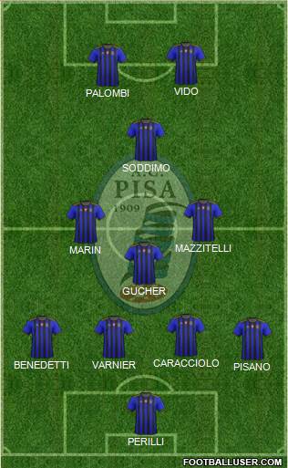 Pisa Formation 2020