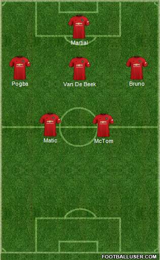 Manchester United Formation 2020