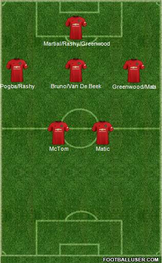 Manchester United Formation 2020