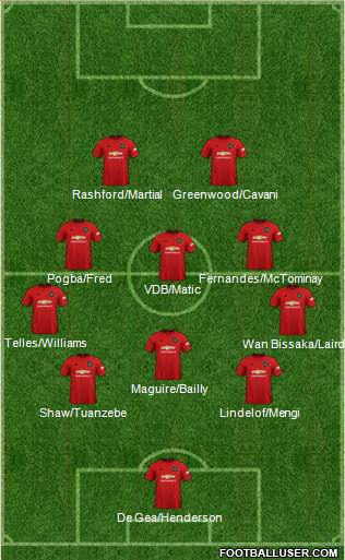 Manchester United Formation 2020