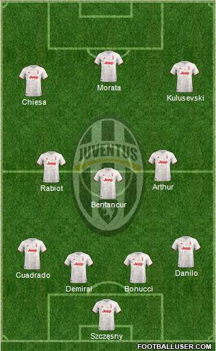 Juventus Formation 2020