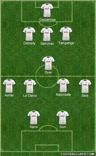 Tottenham Hotspur Formation 2020