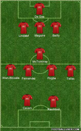 Manchester United Formation 2020