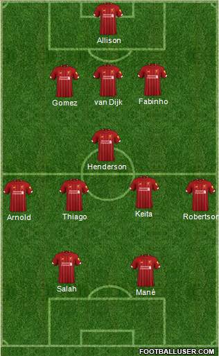 Liverpool Formation 2020