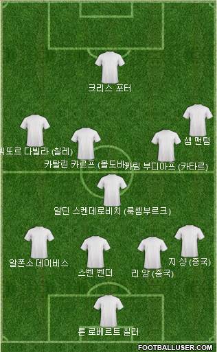 Dream Team Formation 2020