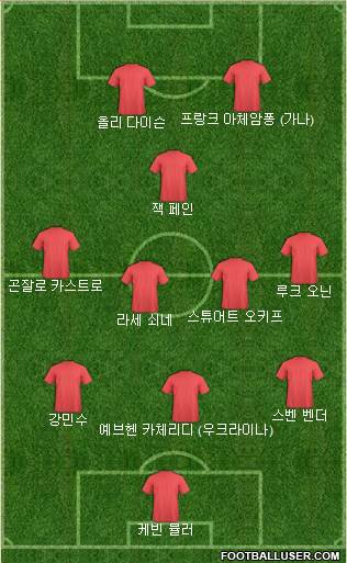 Dream Team Formation 2020