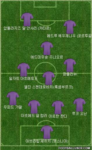 Dream Team Formation 2020