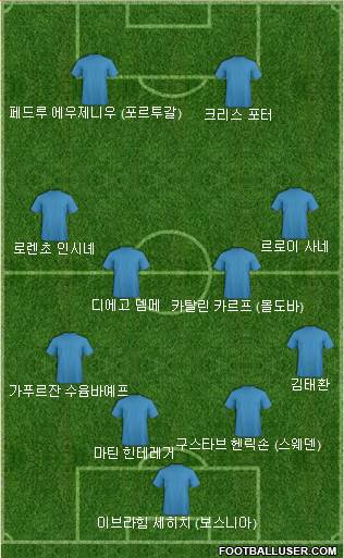 Dream Team Formation 2020