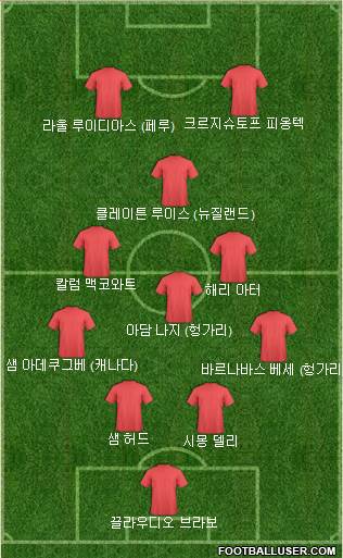 Dream Team Formation 2020