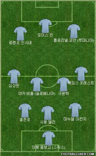 Dream Team Formation 2020