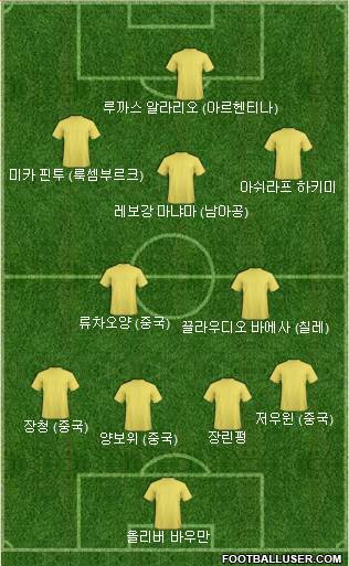 Dream Team Formation 2020