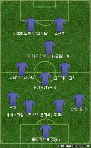 Dream Team Formation 2020