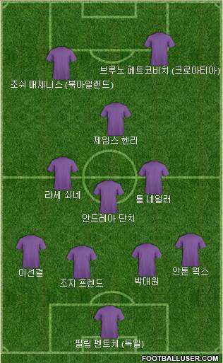 Dream Team Formation 2020