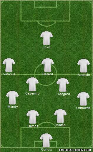 Champions League Team Formation 2020