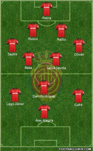 R.C.D. Mallorca S.A.D. Formation 2020