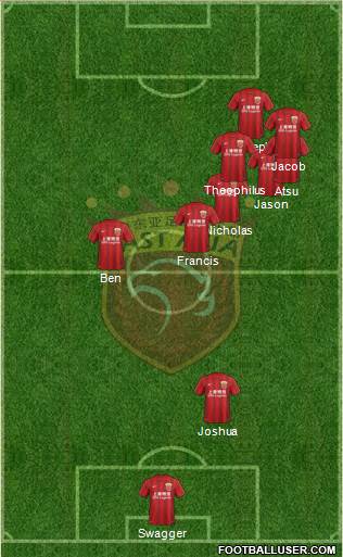Shanghai Dongya Formation 2020