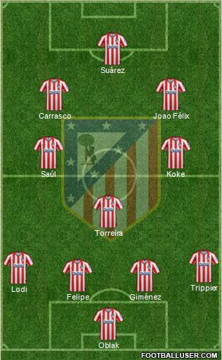 C. Atlético Madrid S.A.D. Formation 2020