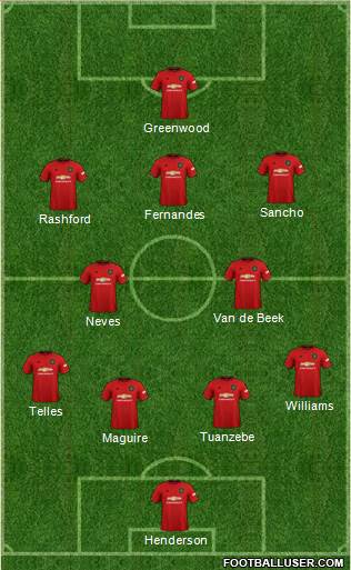 Manchester United Formation 2020