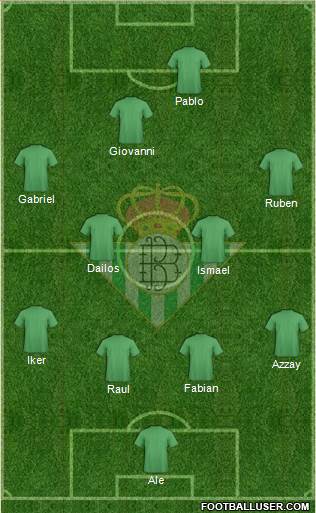 Real Betis B., S.A.D. Formation 2020