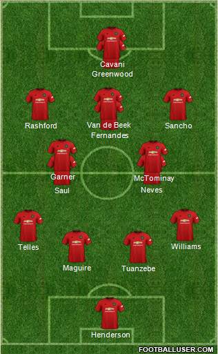 Manchester United Formation 2020