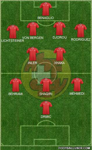 Switzerland Formation 2020