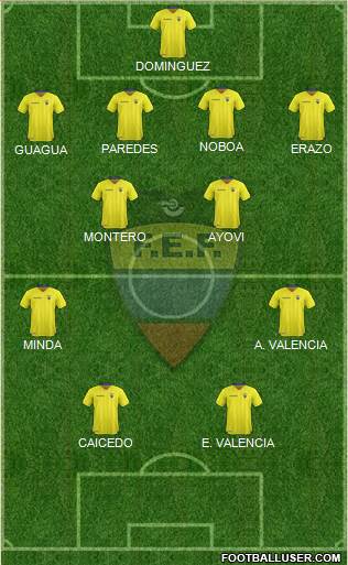 Ecuador Formation 2020