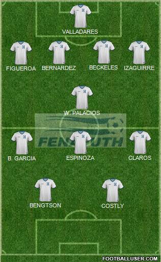 Honduras Formation 2020