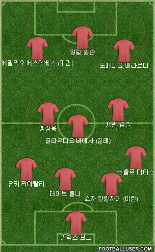 Dream Team Formation 2020