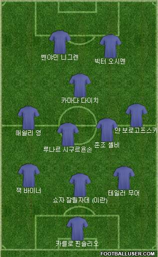 Dream Team Formation 2020