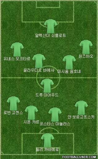 Dream Team Formation 2020