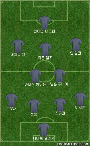 Dream Team Formation 2020