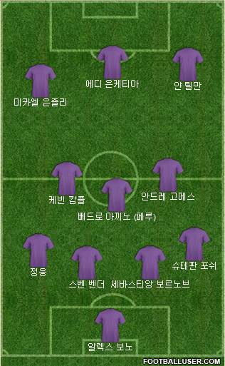 Dream Team Formation 2020