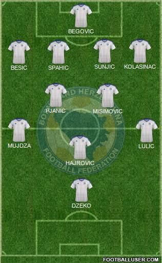 Bosnia and Herzegovina Formation 2020