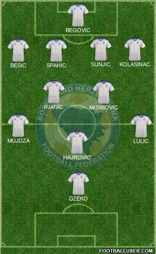 Bosnia and Herzegovina football formation