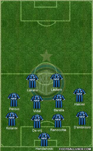 F.C. Internazionale Formation 2020